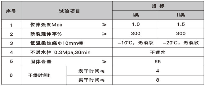 改性瀝青SBS防水卷材價格