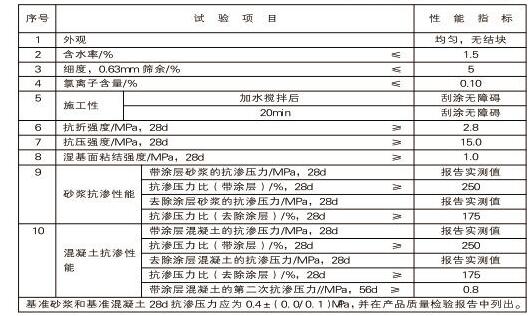 防水卷材公司 