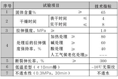 盤(pán)錦防水卷材哪家好 